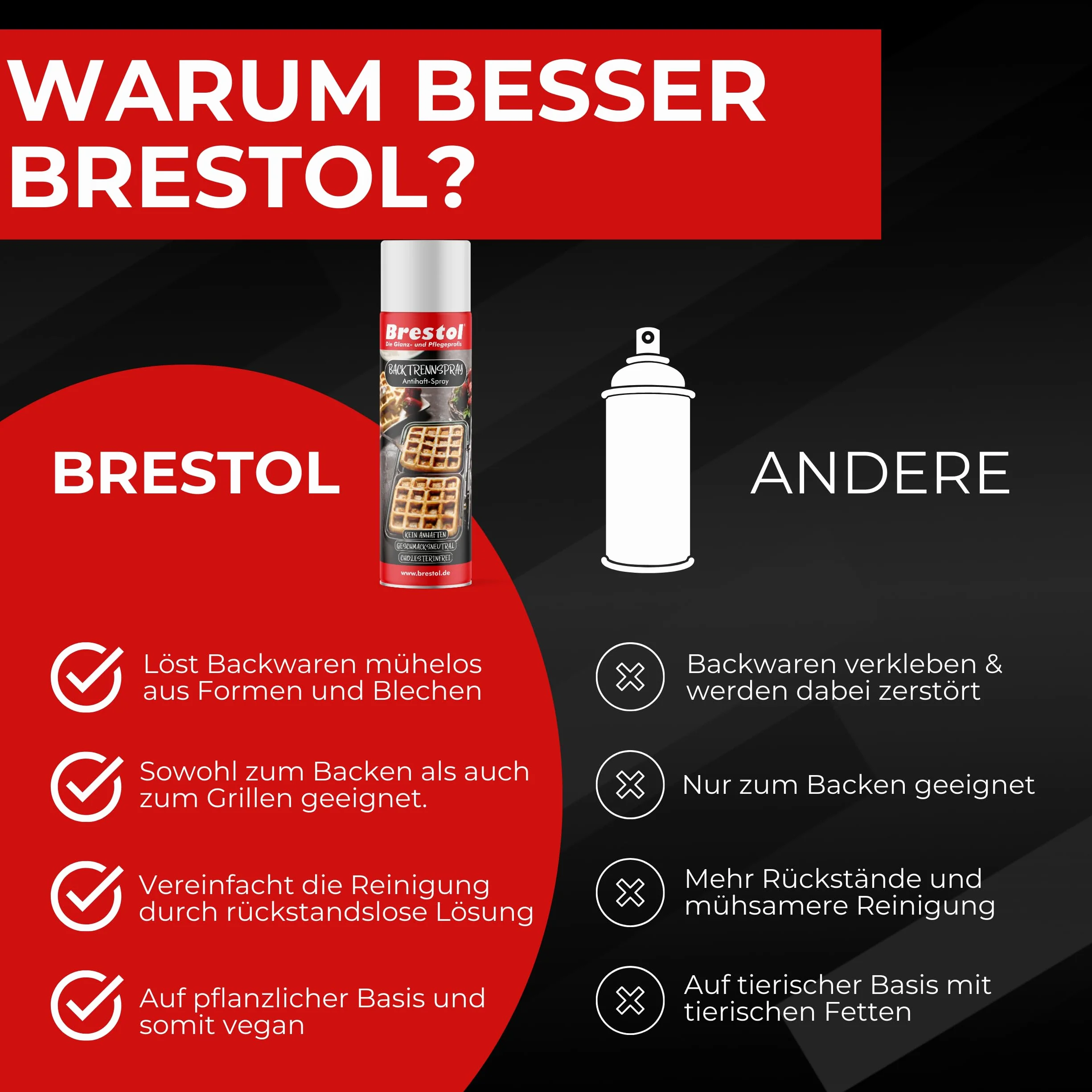 BRESTOL® Spray de separación para hornear, 12 x 200 ml, vegano