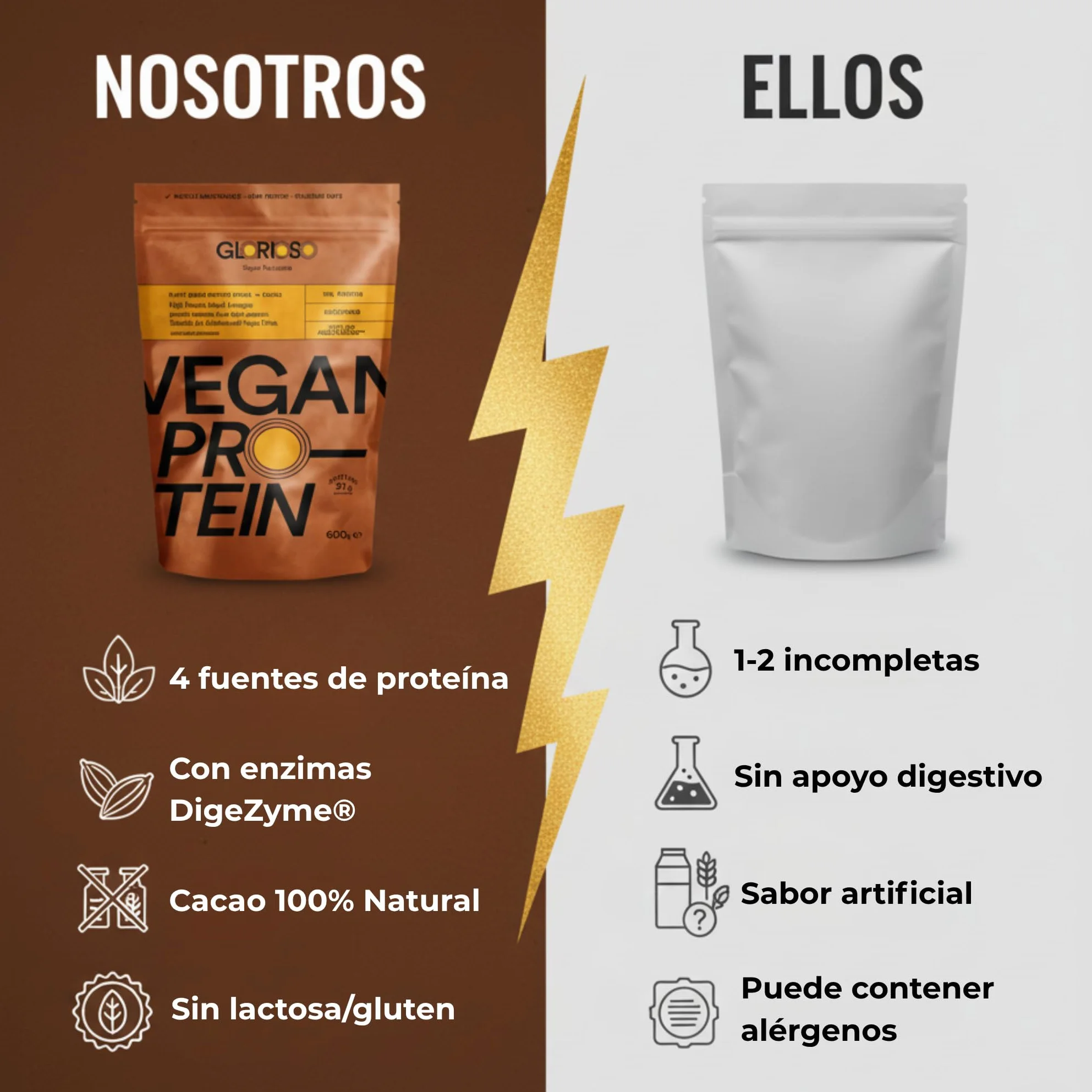 GLORIOSO Proteína Vegana Sin Azúcar Ni Lactosa Sin Gluten DigeZyme® Bajo en Carbohidratos Vegan Protein Powder Chocolate 600g