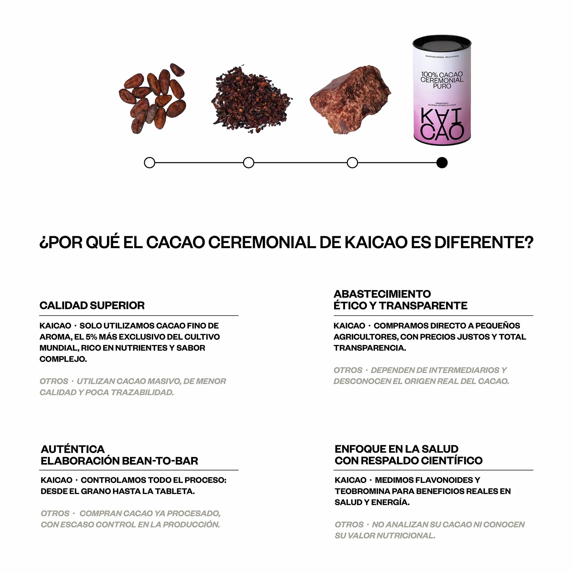 Kaicao Cacao Ceremonial - Cacao Puro Triturado en Polvo 200g - Sin Azúcar, Vegano, sin Gluten, Dieta Keto - Origen Hacienda Victoria, Ecuador