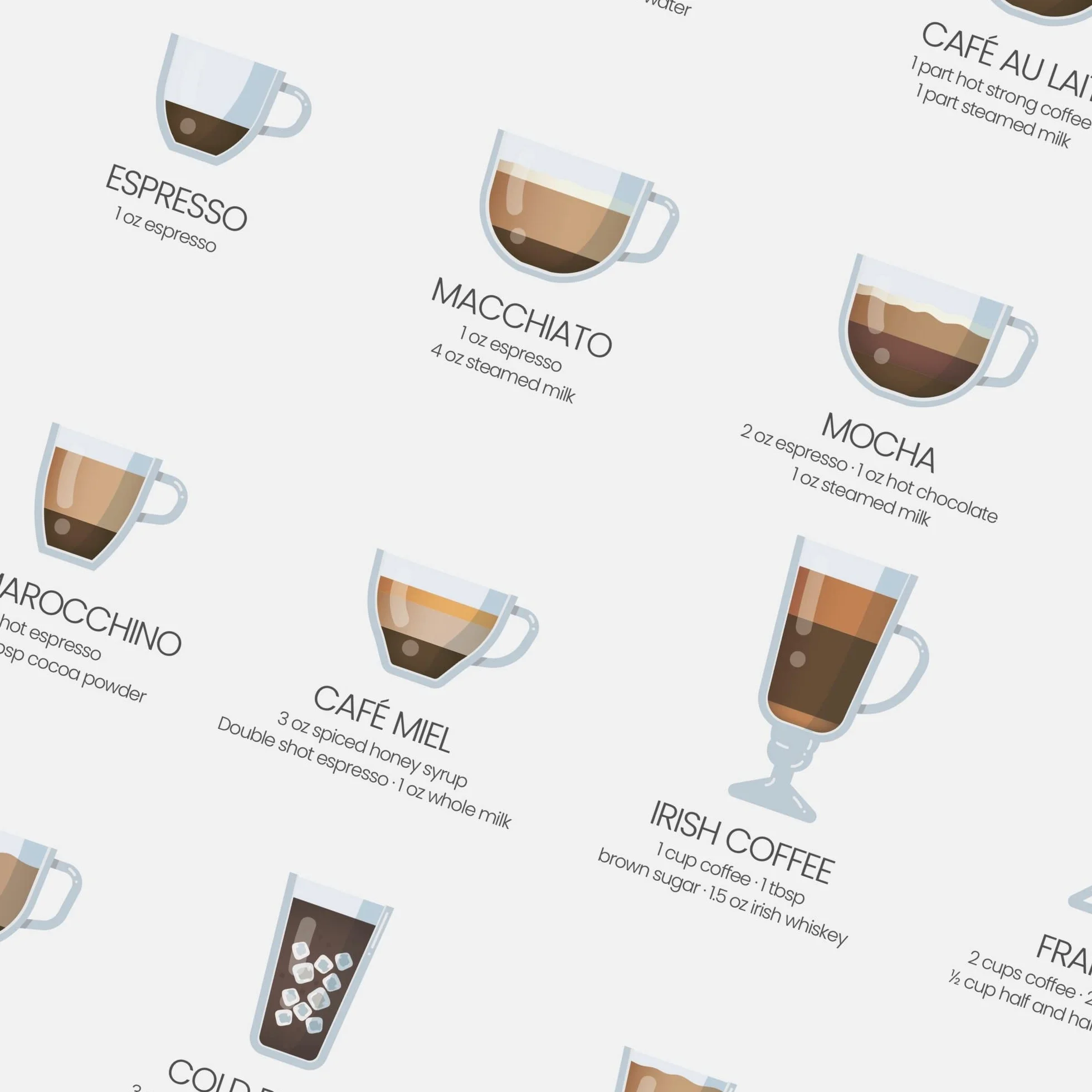 State Media Vision Póster de tipos de café, póster esencial de guía de café para la cocina, 24 maneras de hacer el café perfecto, variaciones de espresso (solo impresión A4)