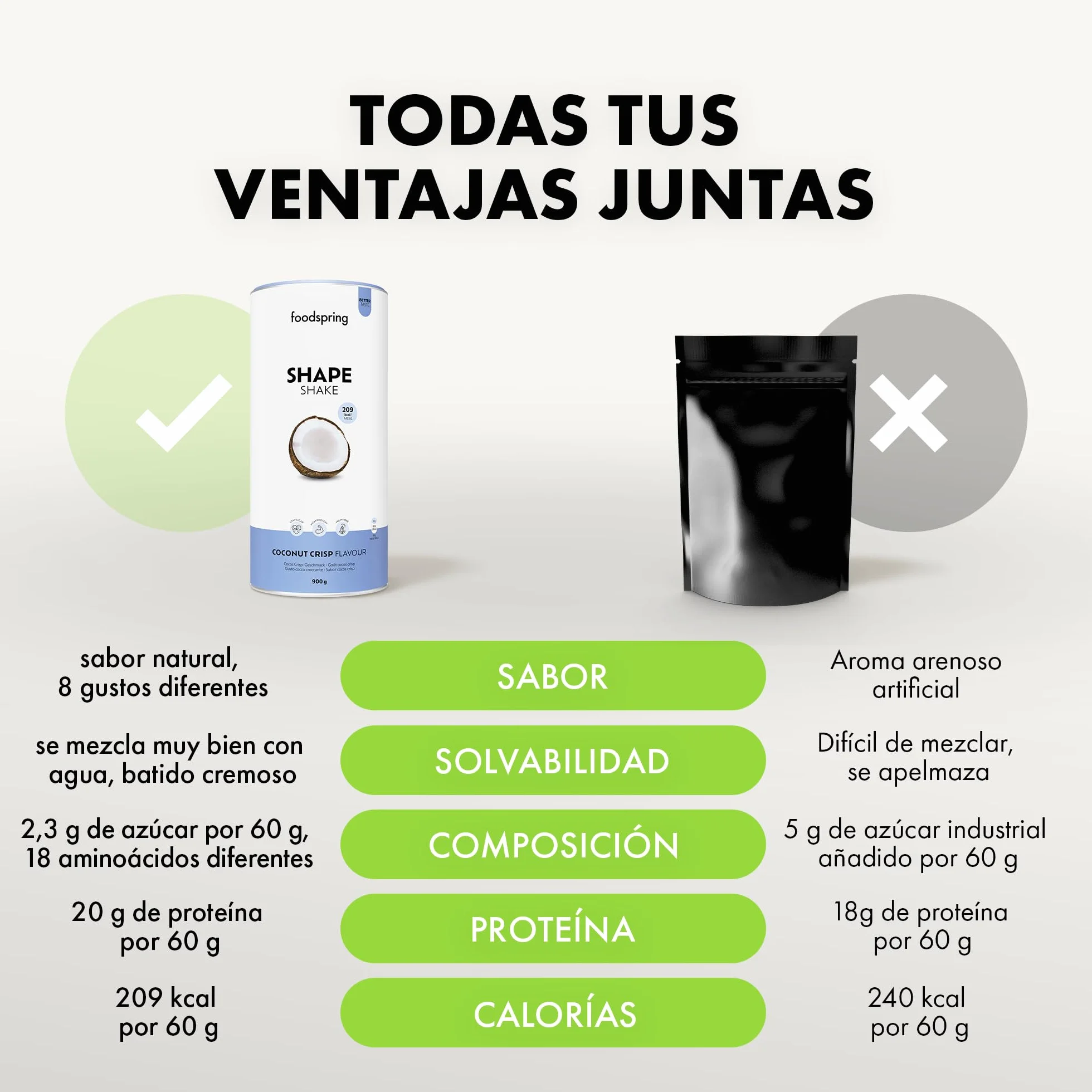 foodspring Shape Shake Cocos Crisp - batido completo, sustitutivo de comida con proteína premium para controlar el peso, 209 kcal por ración, sin gluten - 900g