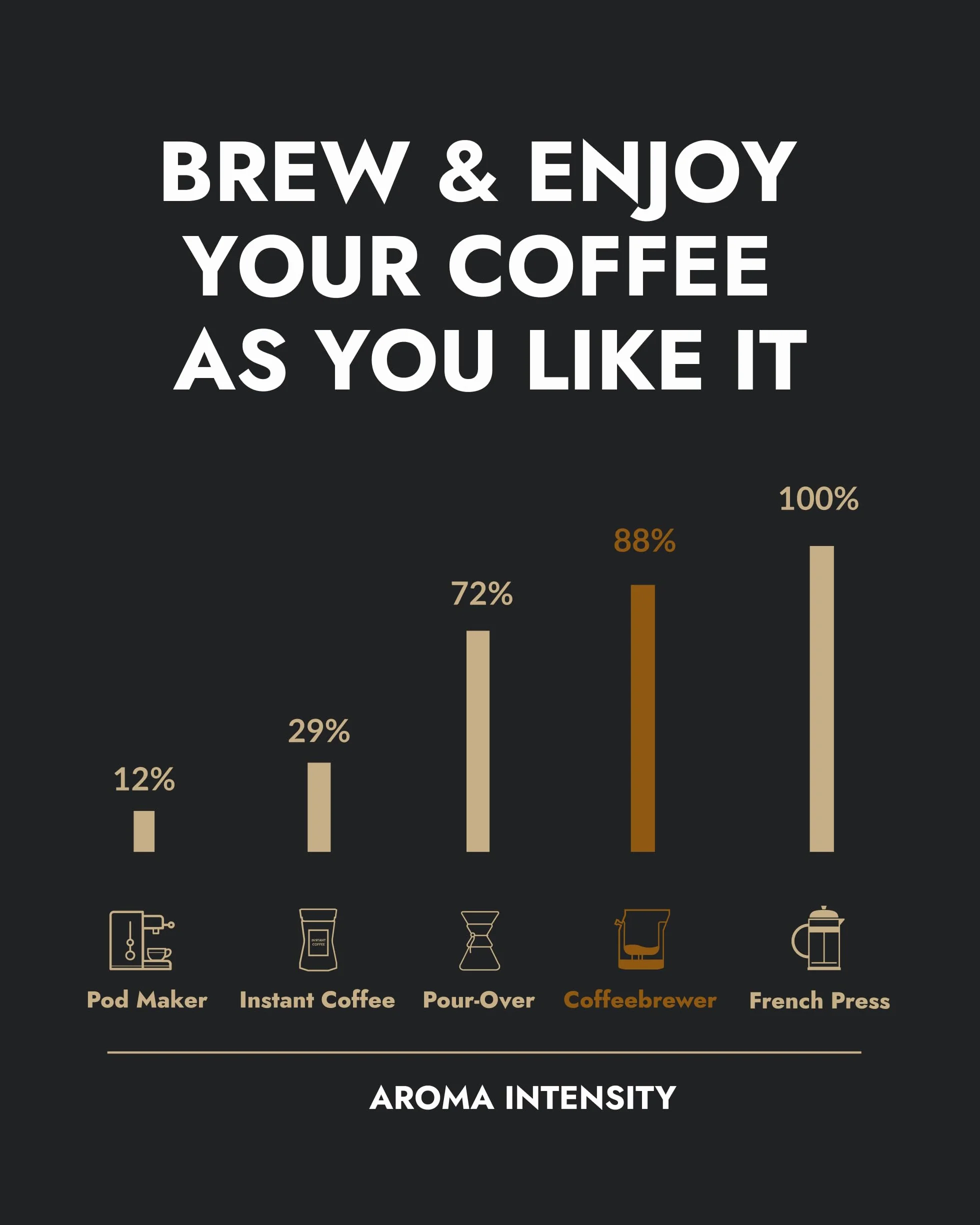 Set de regalo de café para exteriores, 10 mejores especialidades de una sola propiedad y cafés orgánicos de todo el mundo | Brew & Genießen Sie Jederzeit & überall | Kaffeelliebhaber Geschenkidee für