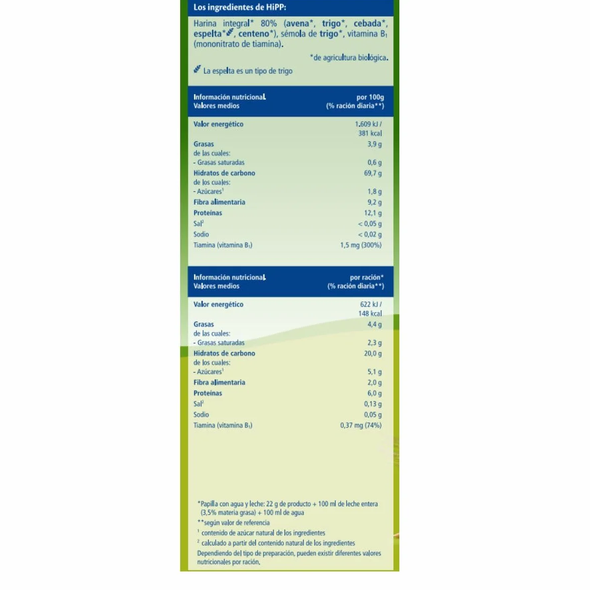 HiPP Biológico - Papilla Multicereales Bio - Pack x 4 cajas de 400 gr - Papilla de Cereales apta a partir de 6 meses - Sin lactosa, Sin Proteína de la Leche de Vaca y Sin azúcares