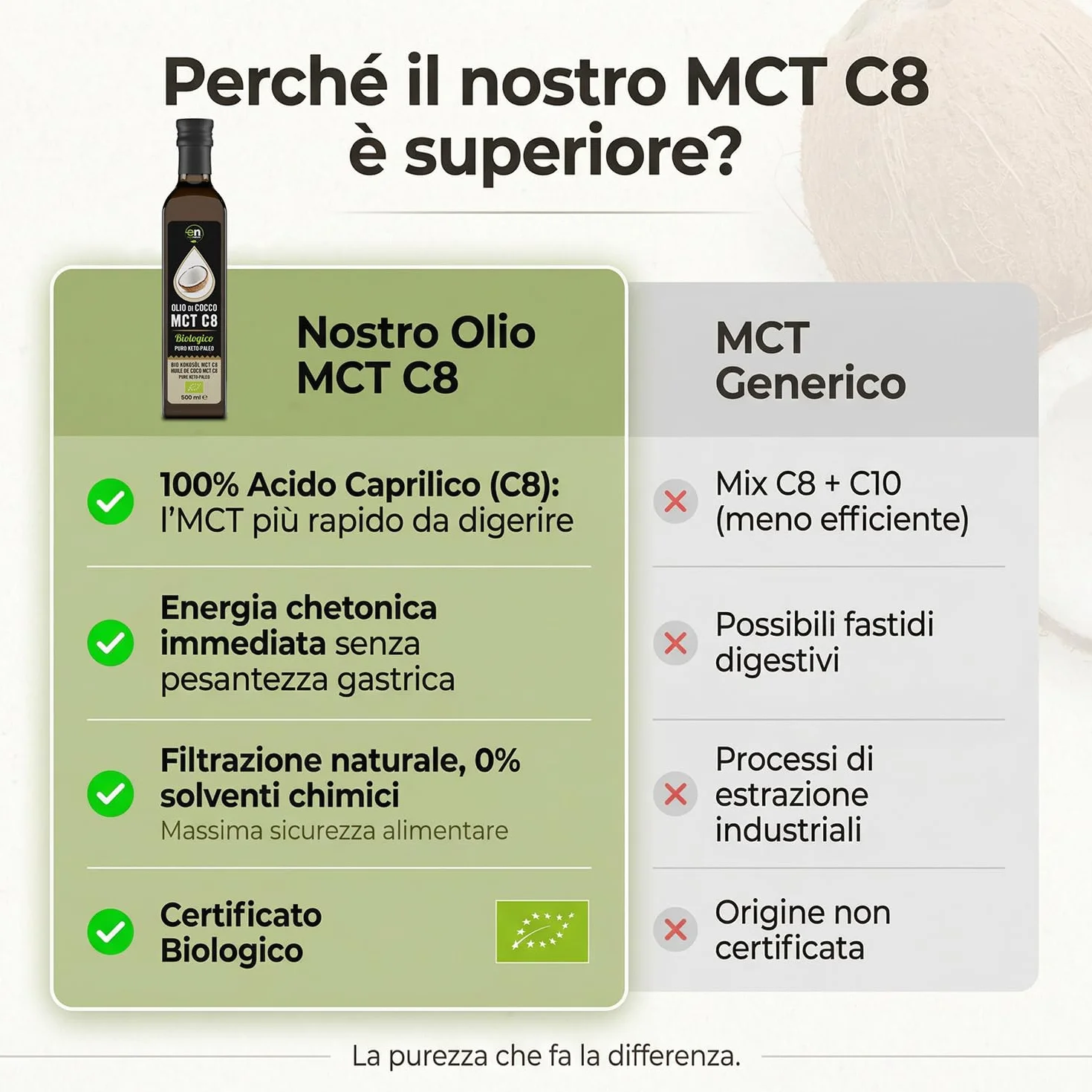 Exponatura Aceite MCT C8 Orgánico 500 ml - 100% Extracto de Aceite de Coco, Ácido Caprílico Puro - Energía Natural para Dieta Keto y Paleo - Vegano