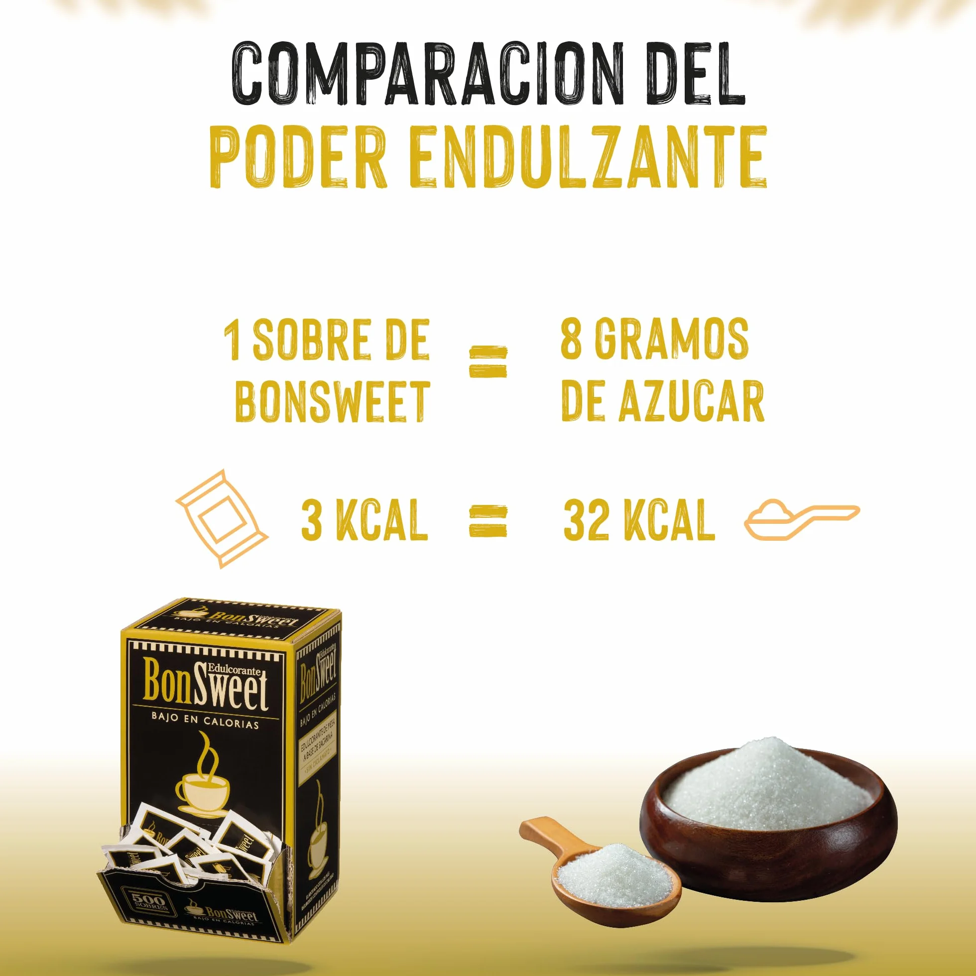 Castello since 1907 Edulcorante Bonsweet Sacarina Sin Ciclamato 500 Sobres | Monodosis | 1 sobre = 0.8g Azúcar | Bajo en Calorías | Ideal Café, Hostelería y Oficina - 400g