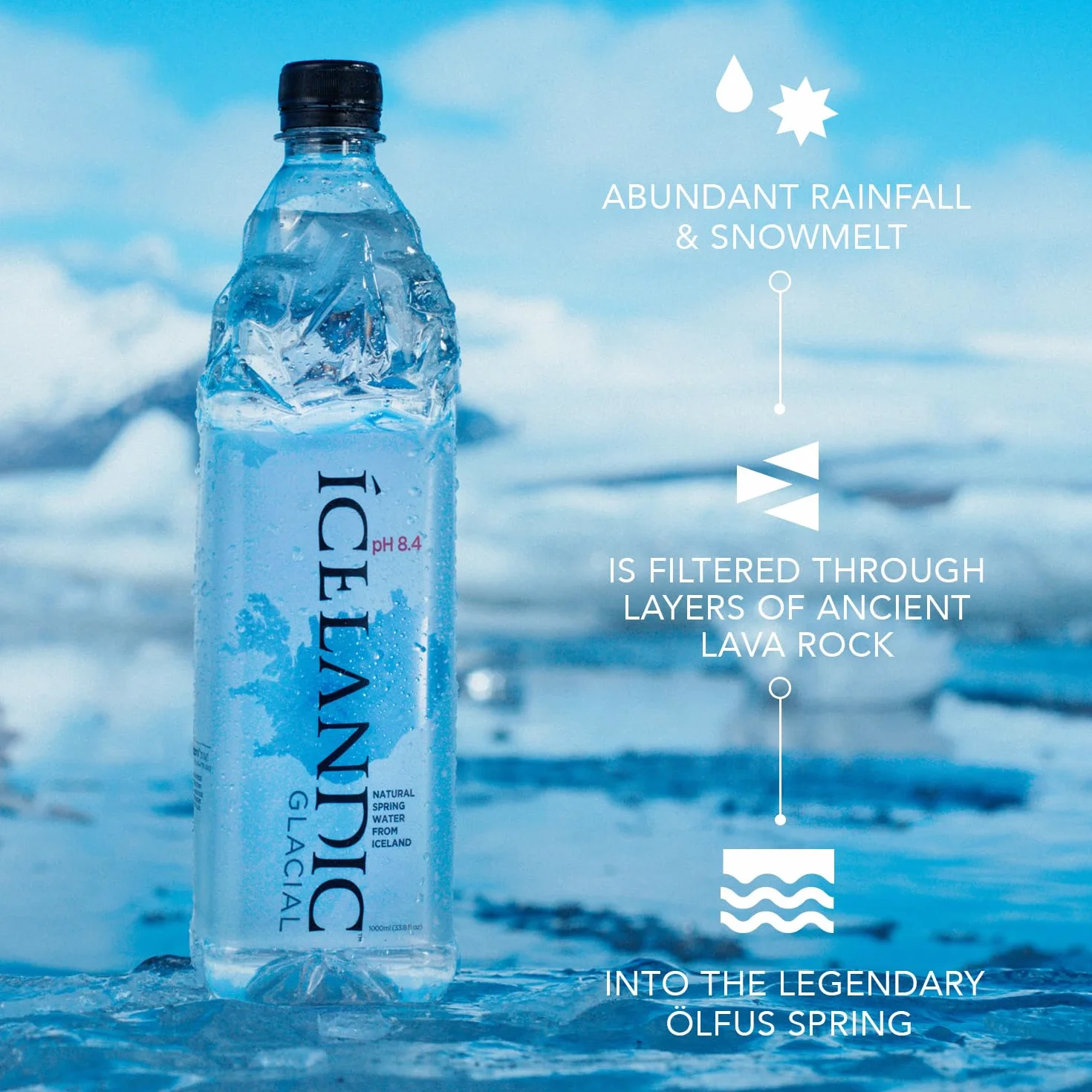 Icelandic Glacial Agua Premium Sin Gas 1L Botellas de PET Reciclado x 12 Por Paquete – Alcalina/Bajo pH, Empaque Reciclado, Sin BPA, Carbono Neutral desde el Manantial Islandés. Bajo Contenido de TDS.
