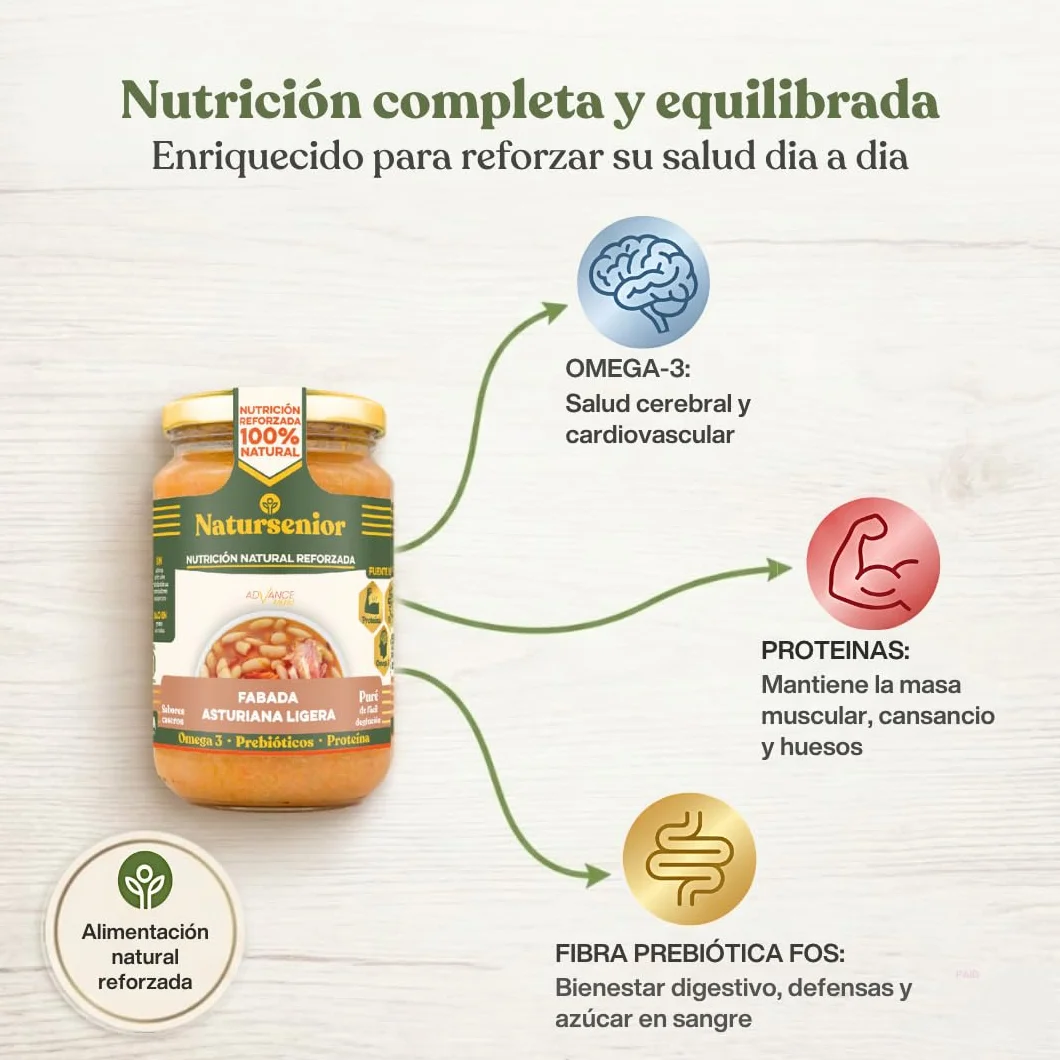 Natursenior Comida Triturada para Personas Mayores Pack Puré Fabada Asturiana Ligera 100% Natural Omega 3 Fibra Proteína 6 uds x 340g
