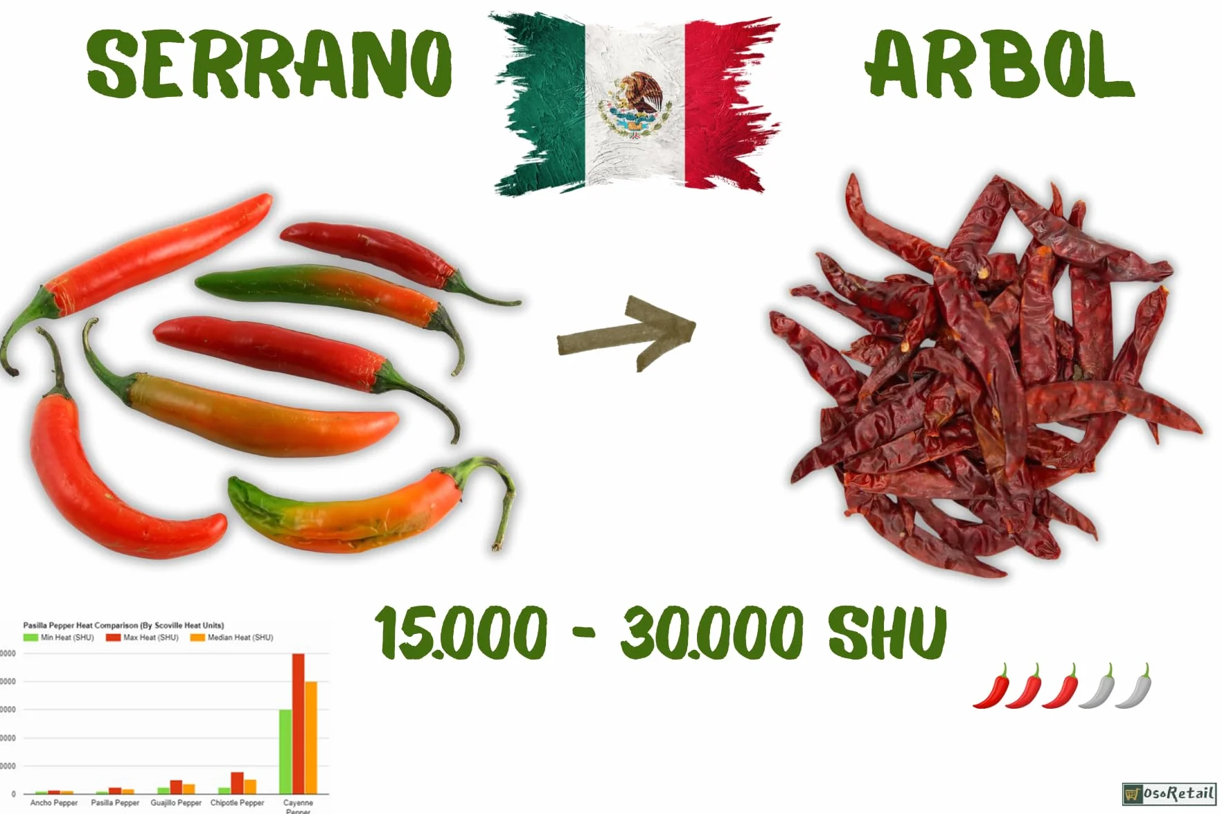 OsoRetail Pack 3x100g Chiles Secos de México | Pack Picante (Chile de Árbol, Guajillo, Habanero Seco) | 3 × 100 g | Alta Scoville, 100% Natural