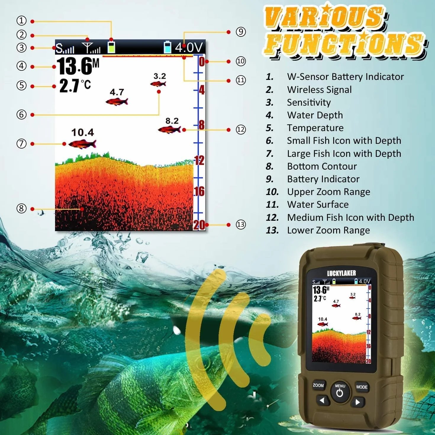 LUCKY Buscador de Peces Inalámbrico de Mano con Transductor Impermeable para Pesca en Hielo Kayak Mar