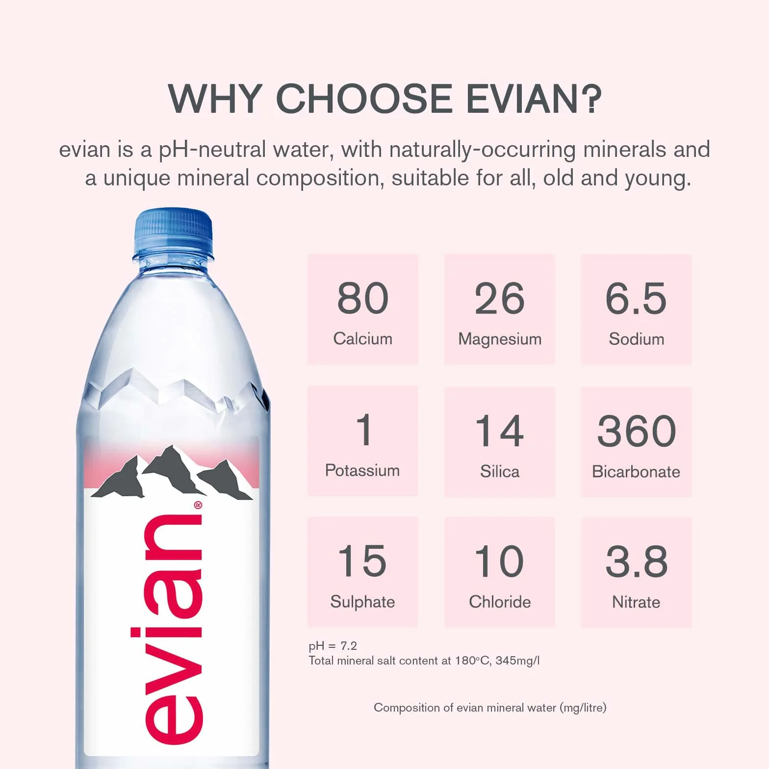 Evian Agua tranquila, 500 ml, paquete de 24