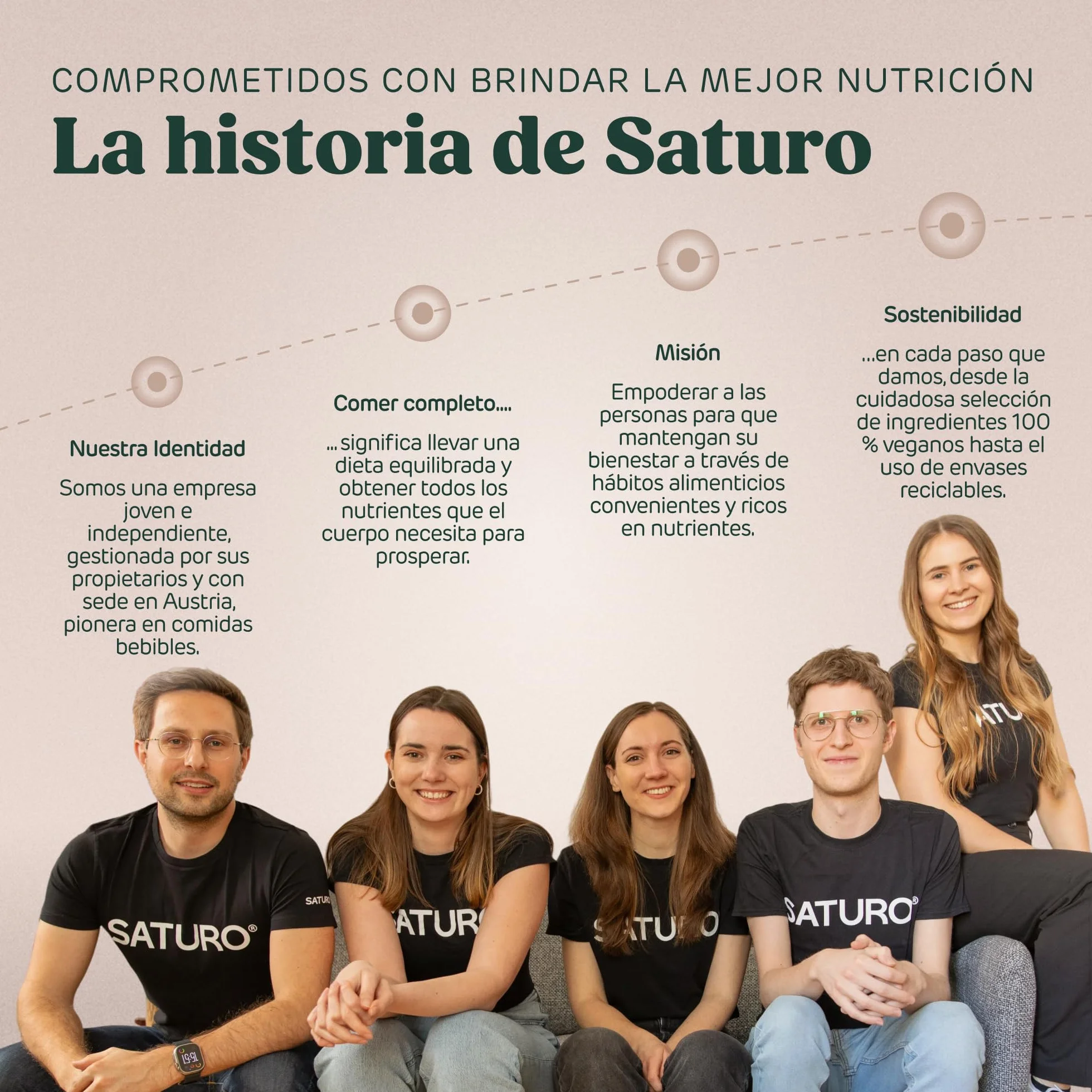 Saturo Batido de Original Sustituto de Comida | Comida para astronautas con proteínas y 500kcal | Vegano | Comida bebible con nutrientes esenciales | 6 x 500 ml
