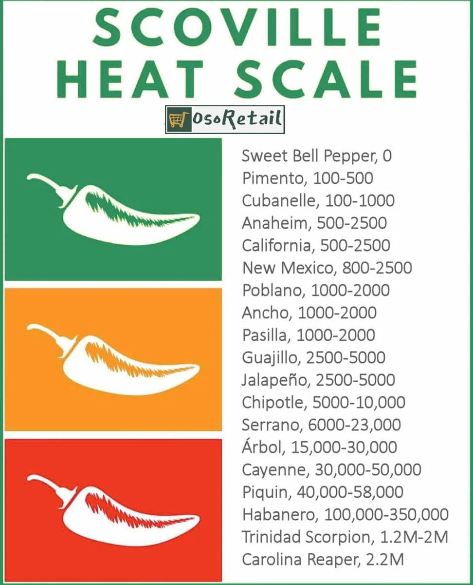 OsoRetail Pack 3x100g Chiles Secos de México | Pack Picante (Chile de Árbol, Guajillo, Habanero Seco) | 3 × 100 g | Alta Scoville, 100% Natural