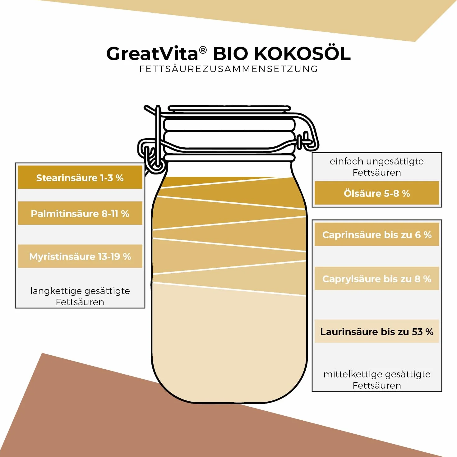 GREAT VITA - Aceite De Coco Orgánico, Nativo, 1 Paquete (1 X 5L) En Un Cubo 5000 ml