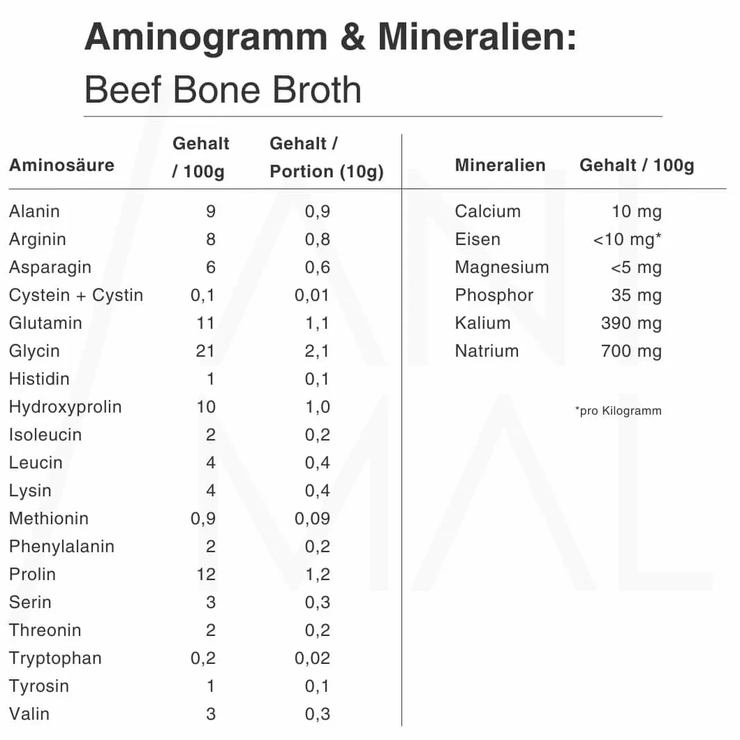 Caldo de hueso en polvo 500 g 50 porciones 81% colágeno Suecia Alemania sin aditivos halal