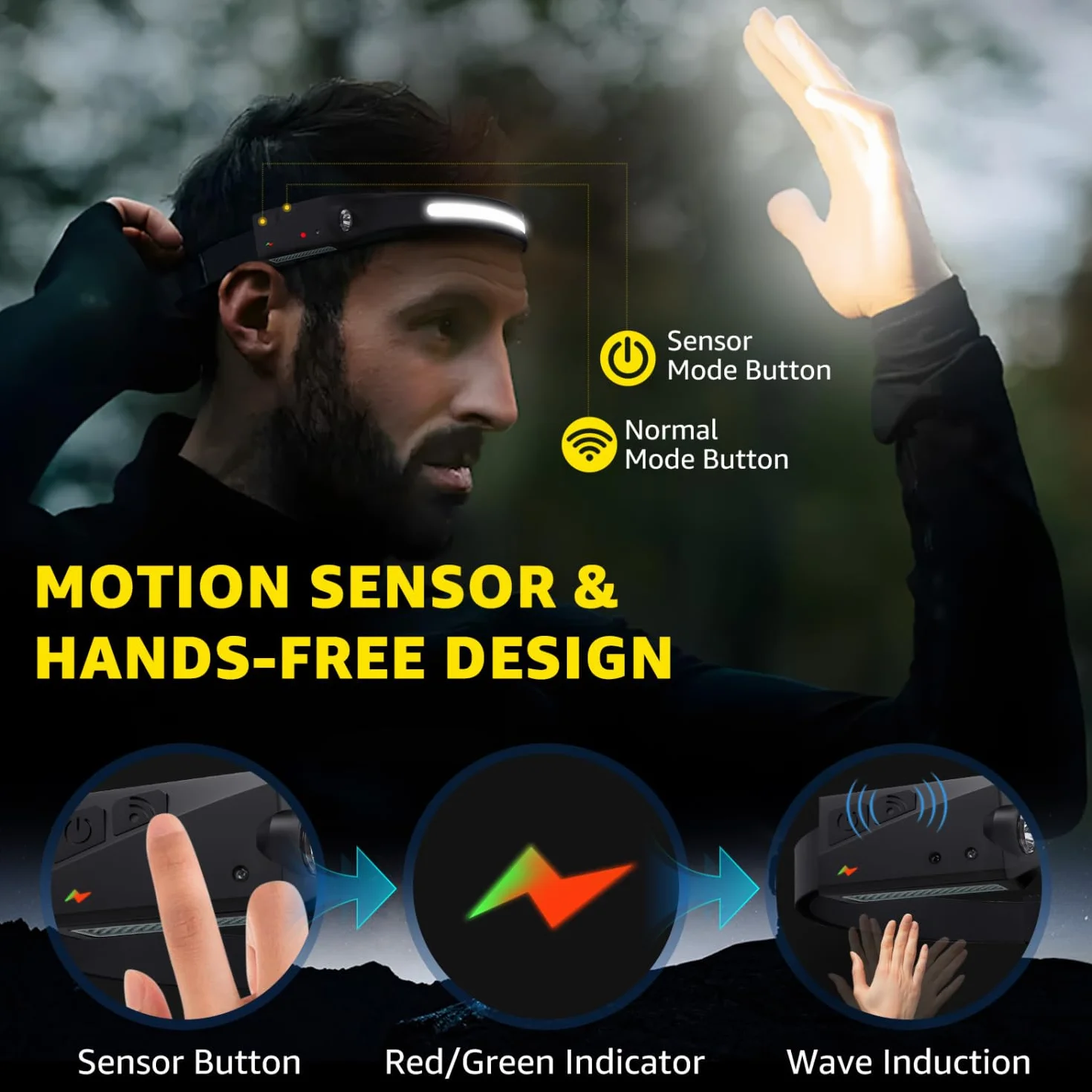 Aigostar Linterna Frontal LED Recargable 4 Piezas Sensor Movimiento 6 Modos Luz 230° Ángulo Ancho USB C Ligera Camping